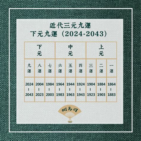 三元九運香港|九運風水是什麼？2024香港「轉運」將面臨5大影響+居家風水方。